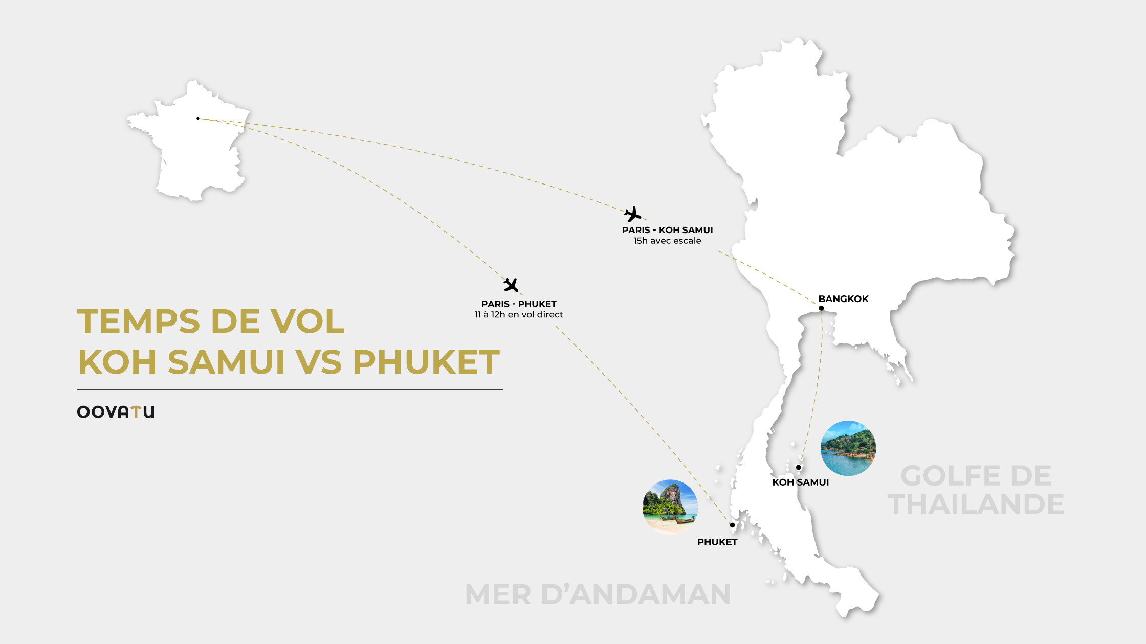 Temps de vol Koh Samui VS Phuket