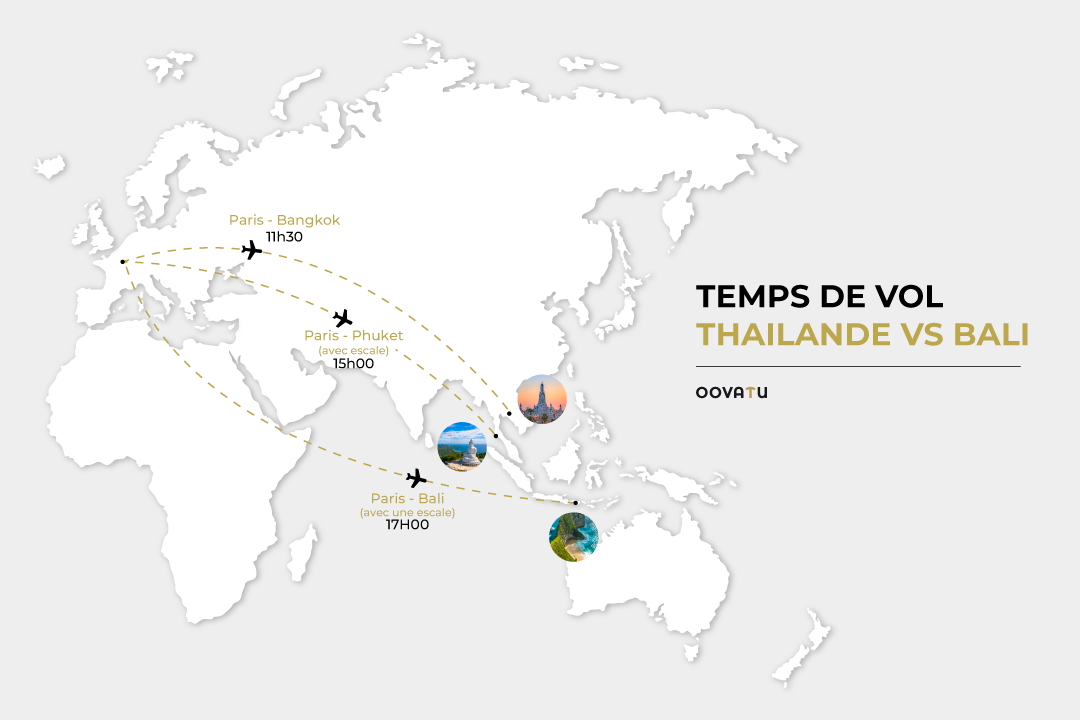 Durée de vol Thailande vs Bali