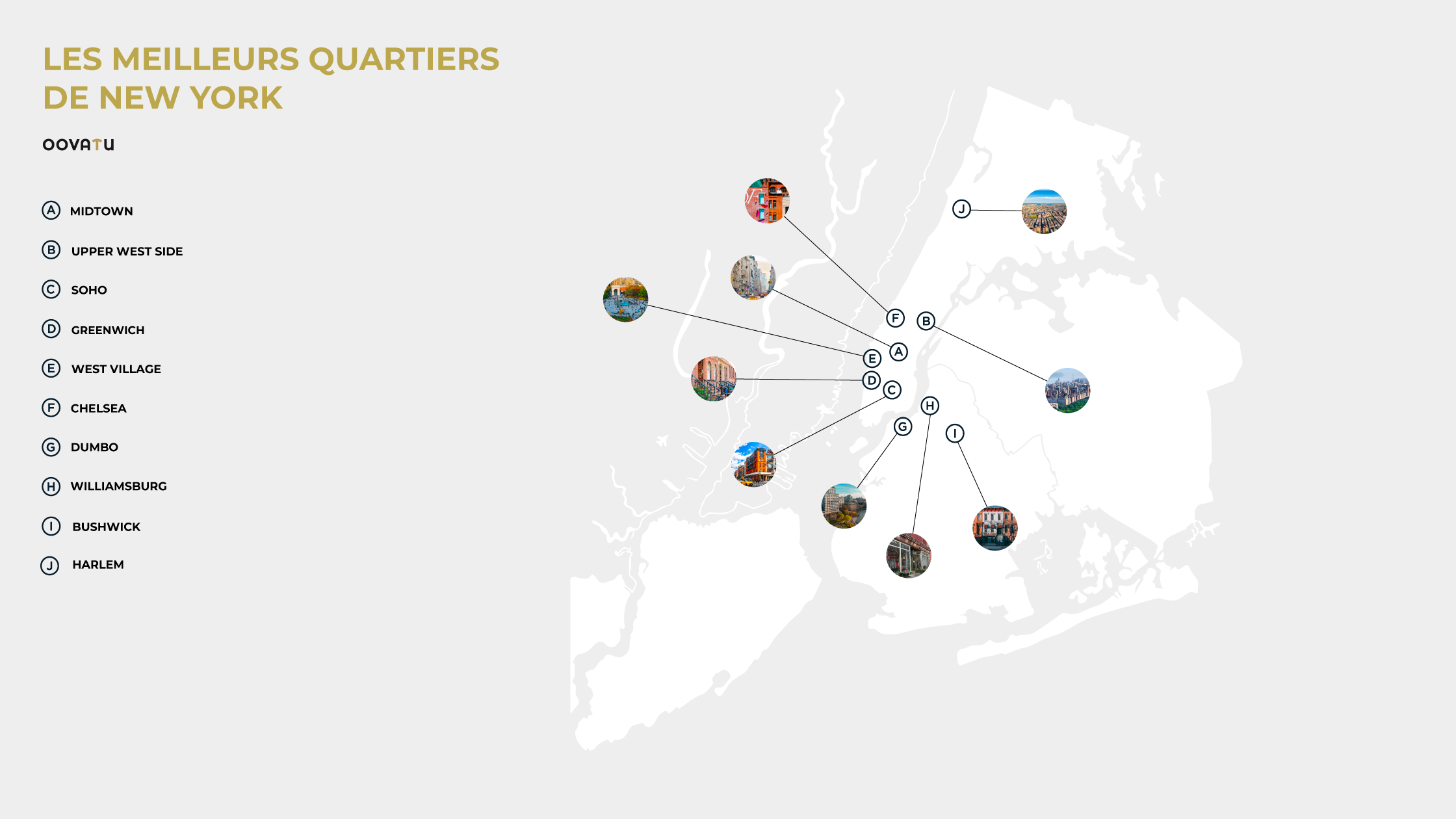 Les meilleurs quartiers de New York