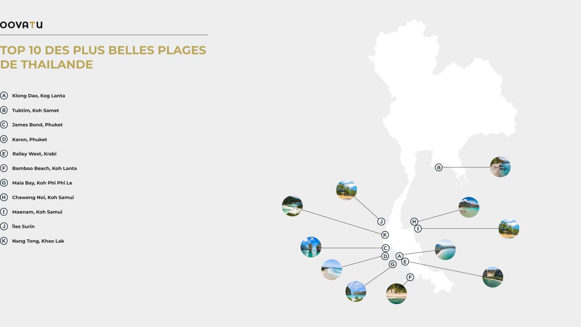 Top 10 des plus belles plages de Thailande