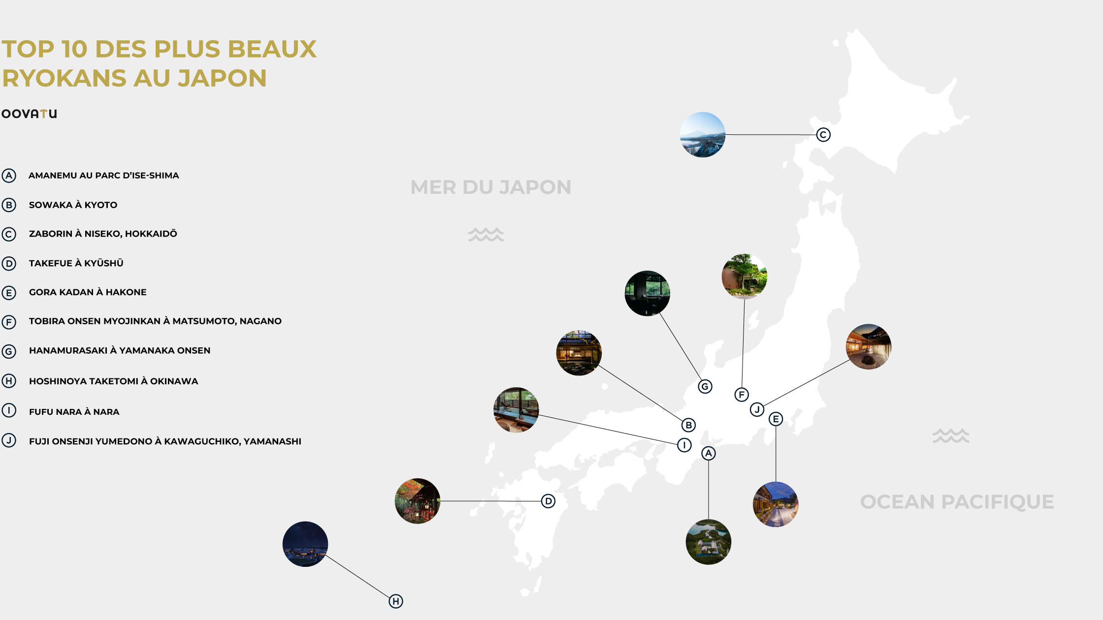 Top 10 des plus beaux ryokans au japon